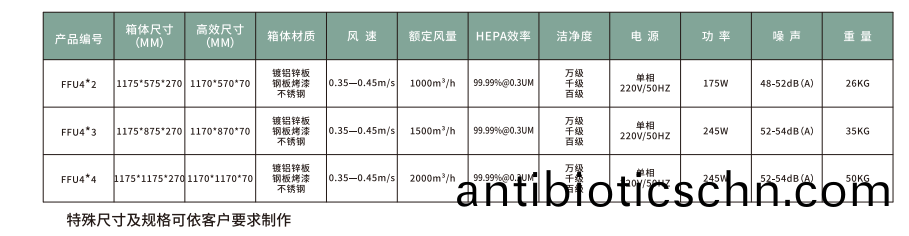 FFU風(wind)機過濾單元